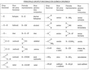 Grups funcionals química orgànica
