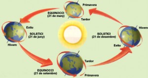 moviments-de-la-terra