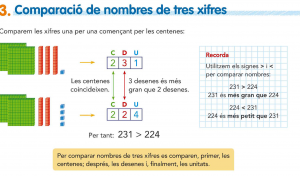 comparació