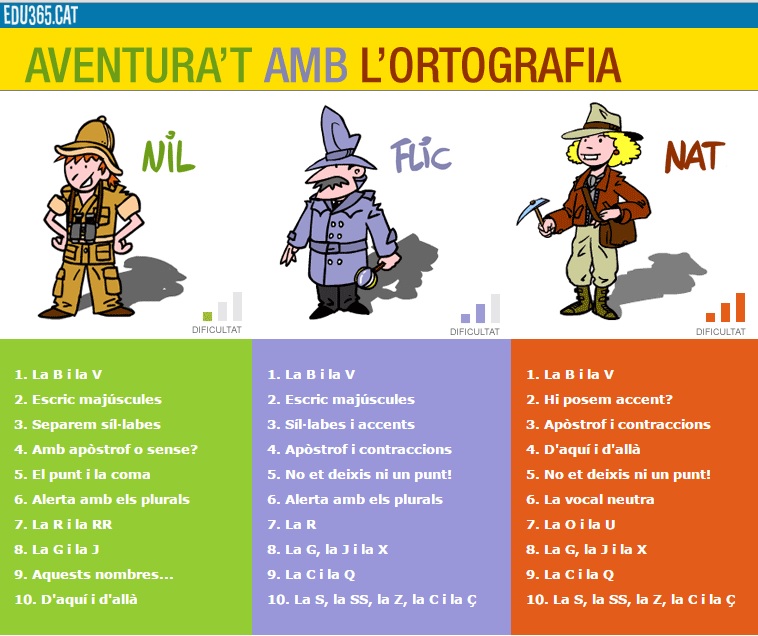 aventurat