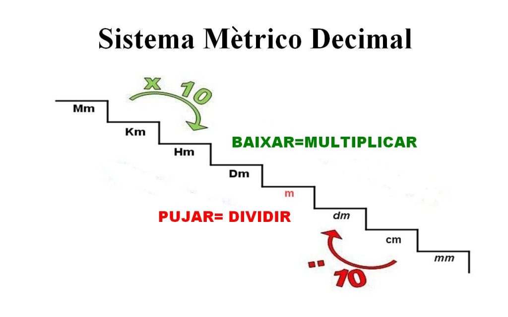 sistema-metrico-decimal-3