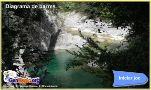 Diagrama de barres