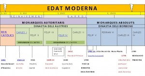 Edat Moderna