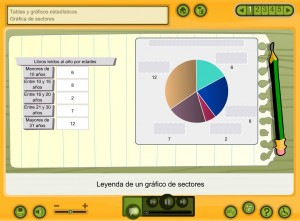 Gràfica de sectors