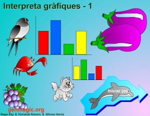 Gràfiques 2