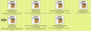 Sèries de divisions 2