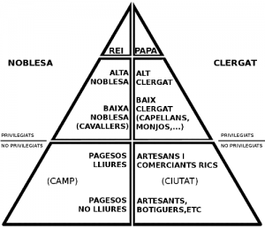 piramidefeudal