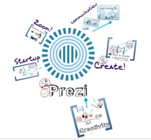 PREZI1