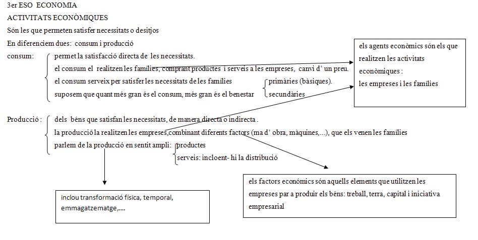imatge-activtat-economica