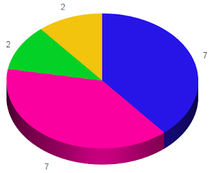 9