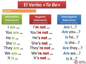 course-1unit-1-verb-to-be-8-638