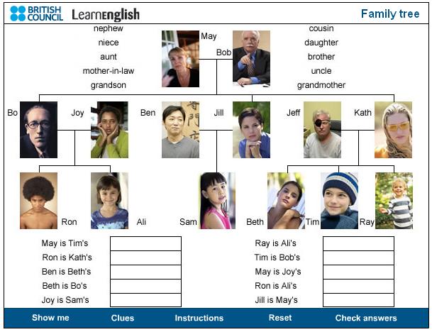 Family tree