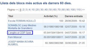 actius