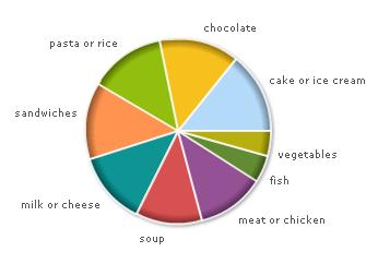 poll-4-graph