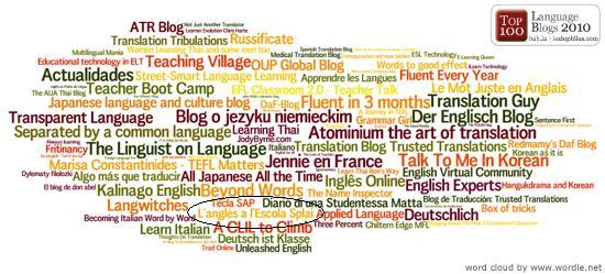 top-language-blogs-cloud1