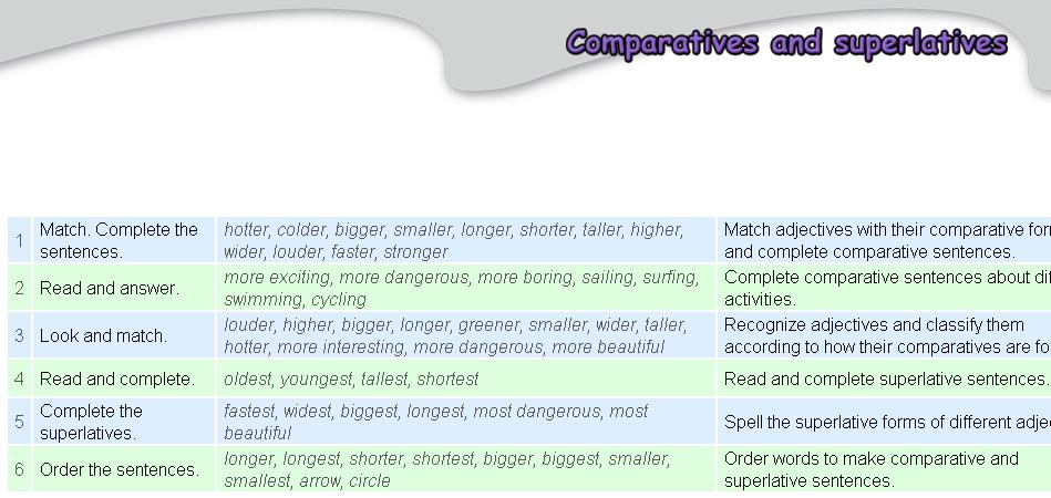 comparatives