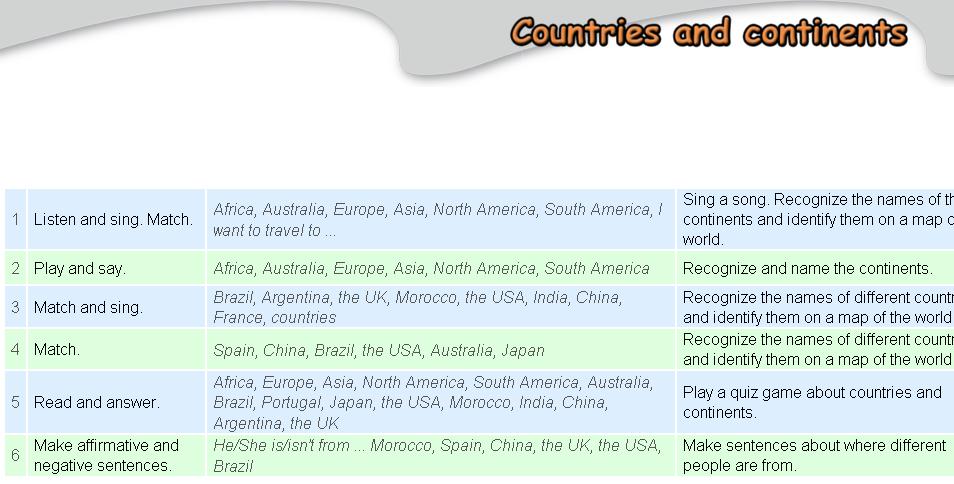 countries