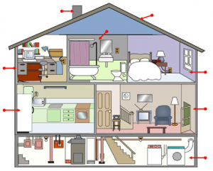 houseroom