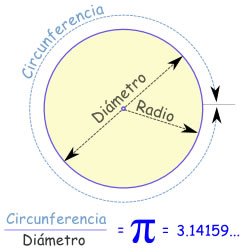 pi