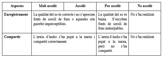 Rúbrica de l'activitat