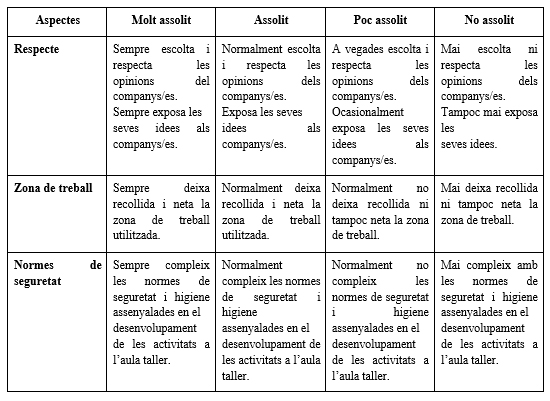 Rúbrica de l'actitud