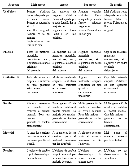 Rúbrica de la pràctica