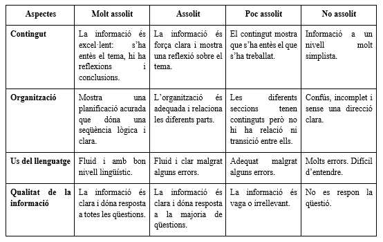 Rúbrica de la memòria
