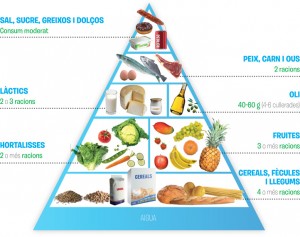 piramide_alimentaria_ca