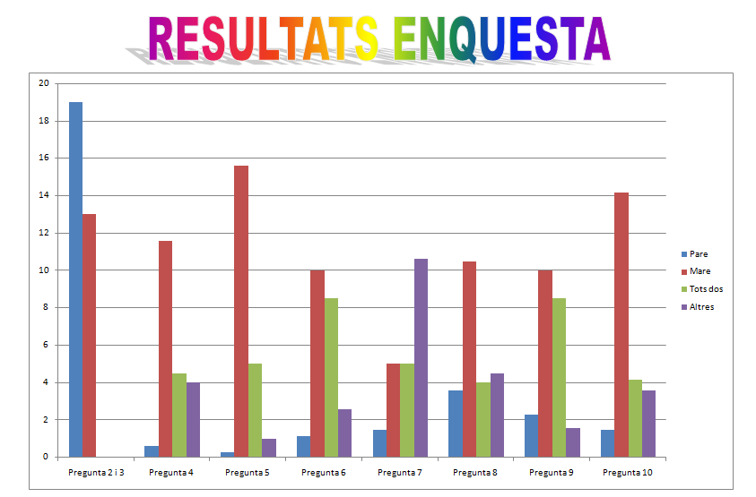 resultats-enquesta-bloc