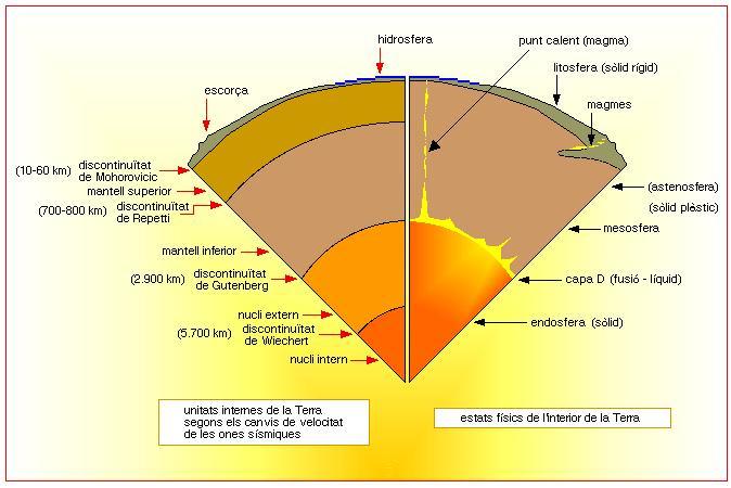 estructura-interna-de-la-terra