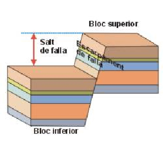 falla