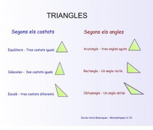 triangles