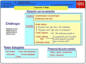 El diálogo