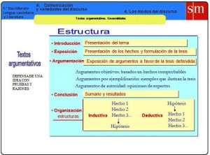 La argumentación