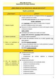 Pautas para el análisis sintáctico