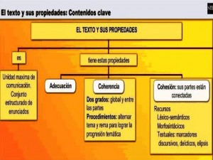 El texto y sus propiedades