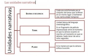Unidades narrativas