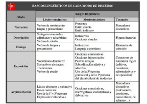 Tipologías textuales