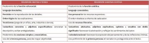 descripción objetiva y subjetiva