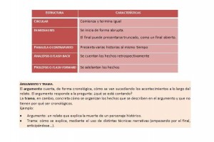 estructuras narrativas