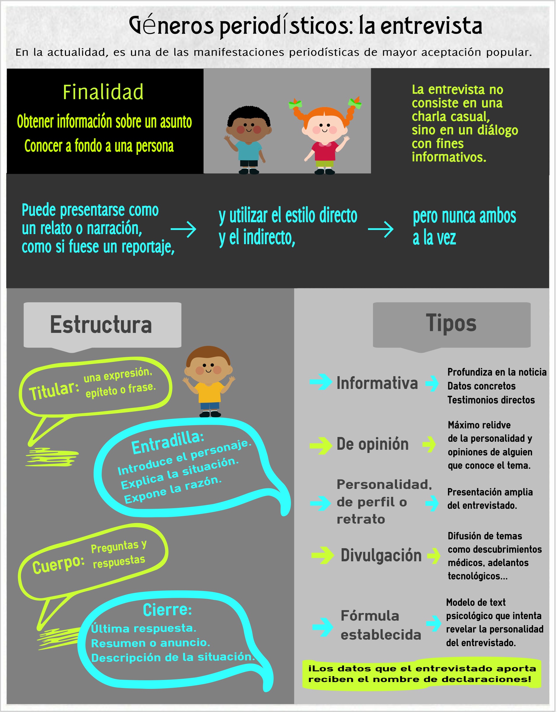 Géneros periodísticos: la entrevista