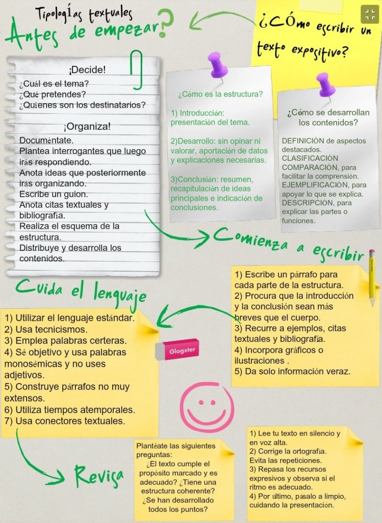 glogster-texto-expositivo