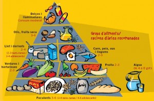 aliments