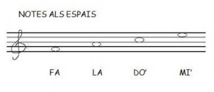 notas espacio