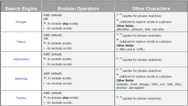 Cercadors booleans