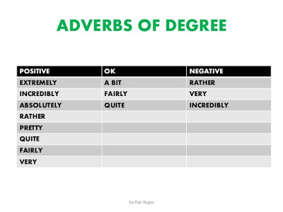 adverbs-6-638