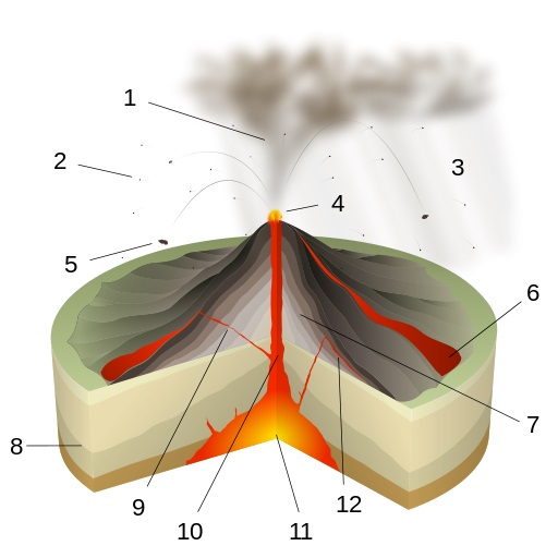 512px-Strombolian_Eruption-numbers