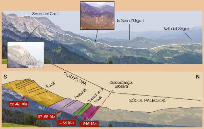 SerraDelCadí_Geologia