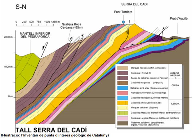 SerraDelCadí_Geologia_II