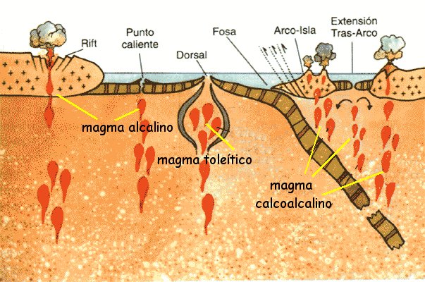 magmas_derivados